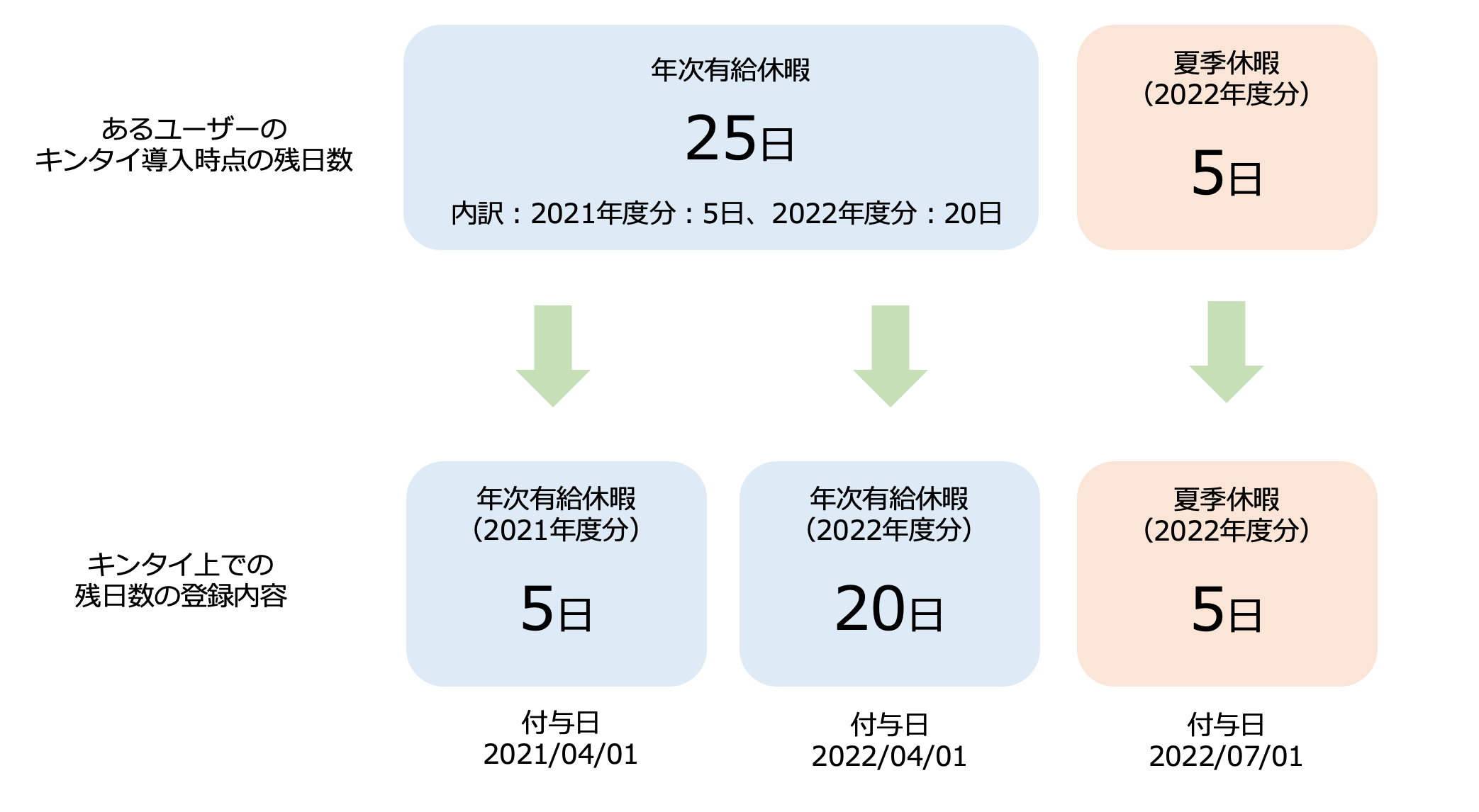 有休取ら せ て もらえ ない, 有給休暇を取らせない方法 – OHEUOY