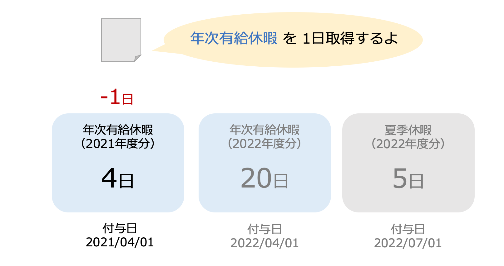 導入時の年次有給休暇付与のポイントを理解する - rakumo サポート